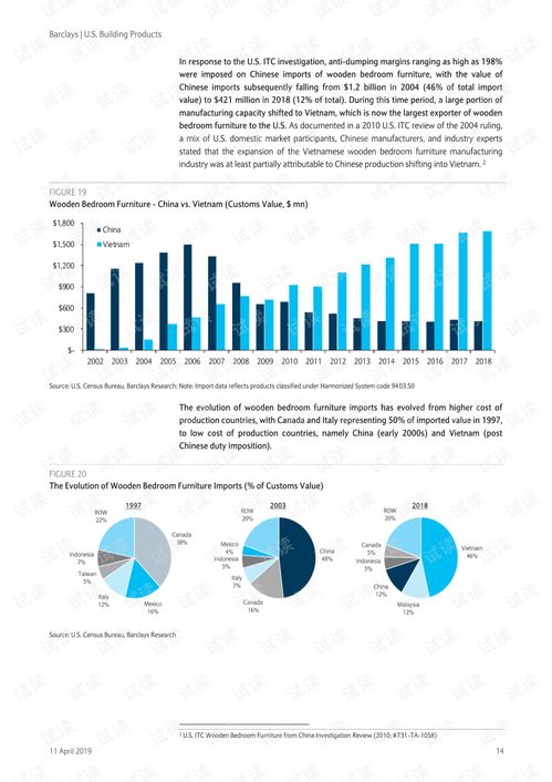巴克萊 美股 家裝與建材行業(yè) 美國建筑產(chǎn)品 中美貿(mào)易決議的陰暗面 2019.4.11 70頁.pdf