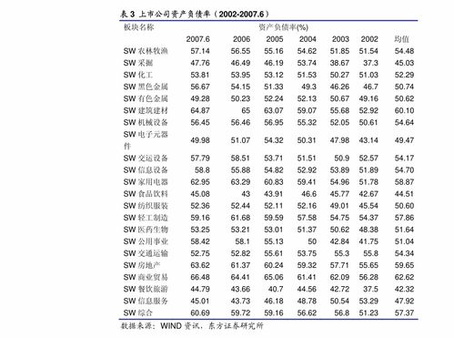 申萬宏源 宏觀周報 第119期 土地收入改由稅務征收不改變短期基建格局
